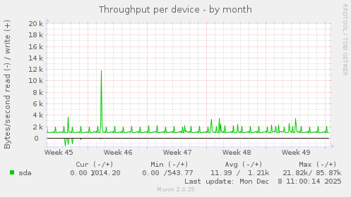 Throughput per device