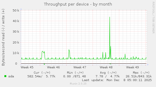Throughput per device