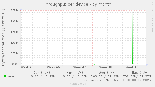 Throughput per device
