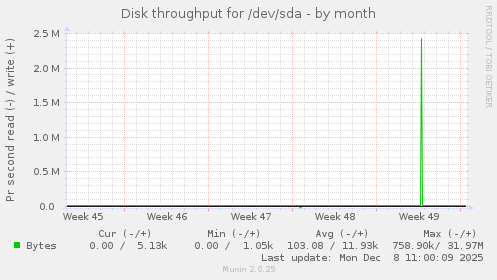 Disk throughput for /dev/sda
