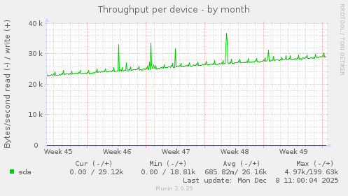 Throughput per device