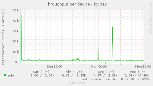 Throughput per device