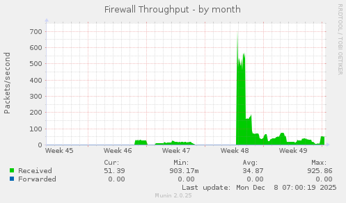Firewall Throughput