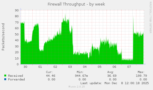 Firewall Throughput