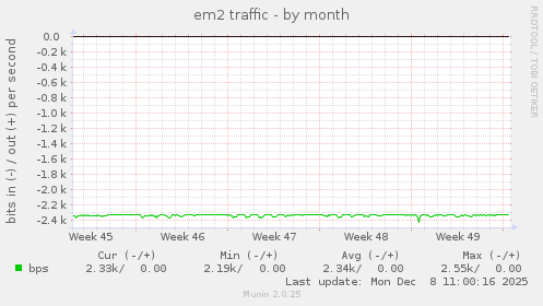 em2 traffic