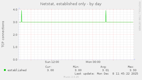 Netstat, established only