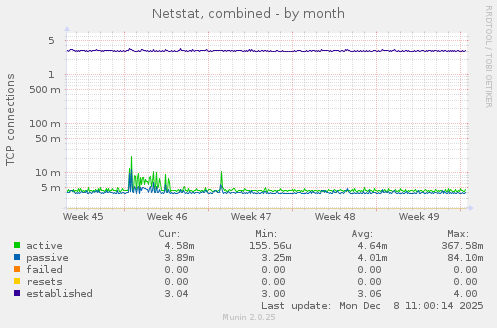 Netstat, combined