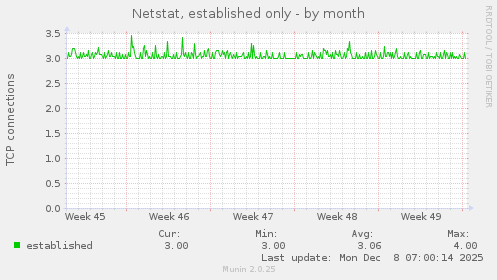 Netstat, established only